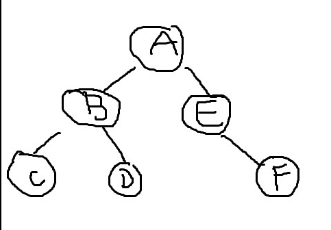 这是一颗二叉树