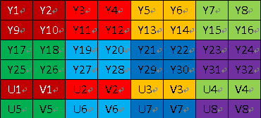  YUV420sp格式如下图 