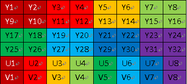   YUV420p数据格式如下图