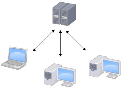 Git vs SVN