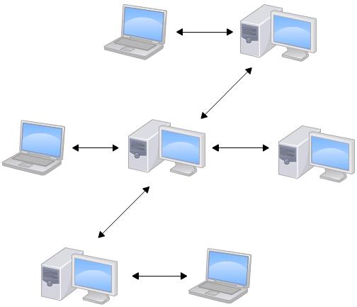 Git vs SVN