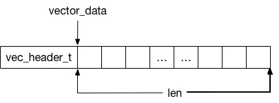 vec数组