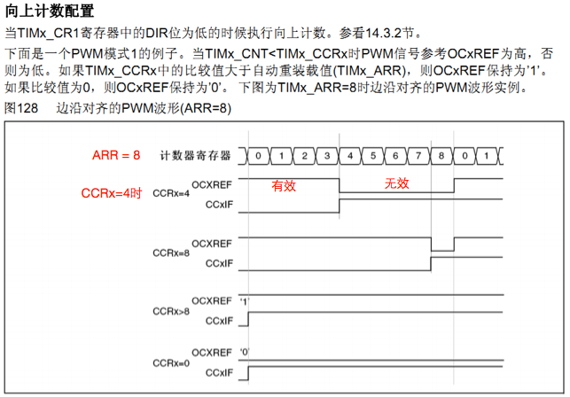 PWM模式总结