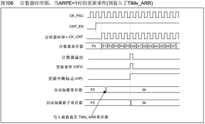 ARPE=1