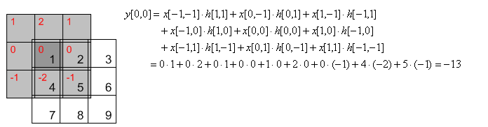 卷积神经网络CNN（1）——图像卷积与反卷积（后卷积，转置卷积）