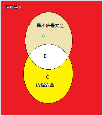 三者的关系