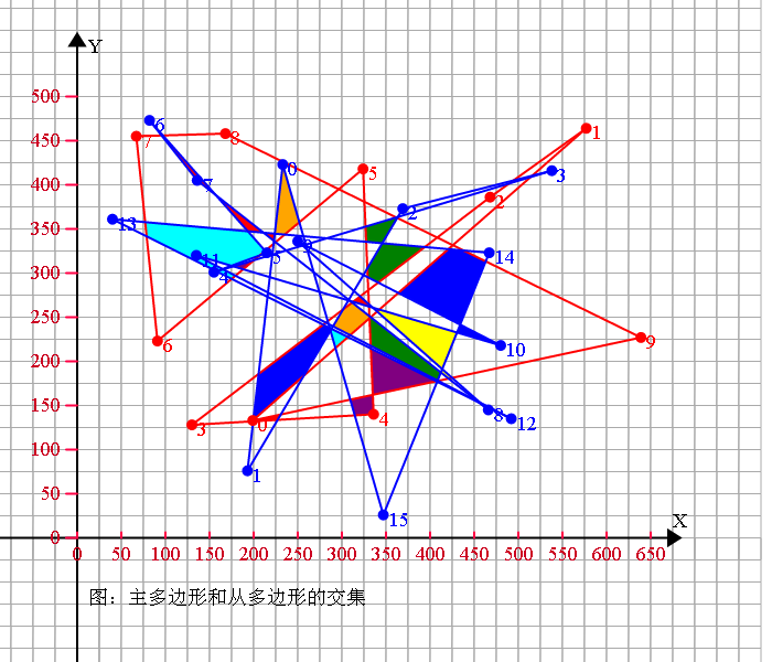 从头学数学] 第287节[计算几何] 多边形的布尔运算（中）_多边形布尔