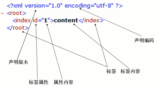 示例