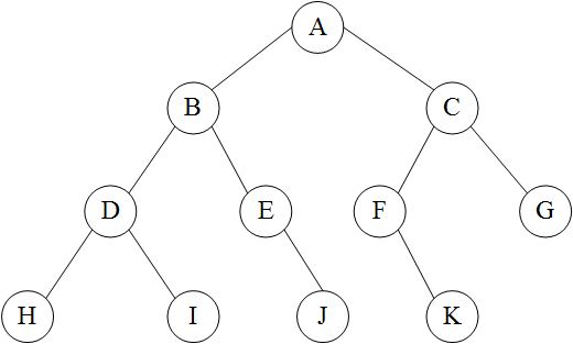 数据结构之二叉树的前序遍历、中序遍历、后序遍历、层序遍历「建议收藏」