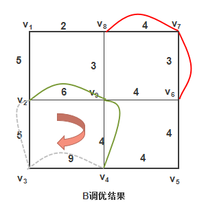 这里写图片描述