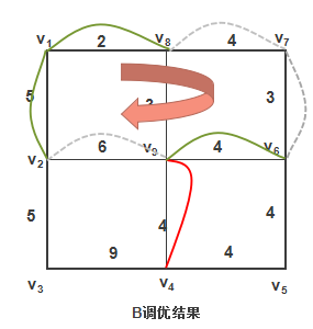 ACM图论算法—邮递员投递问题