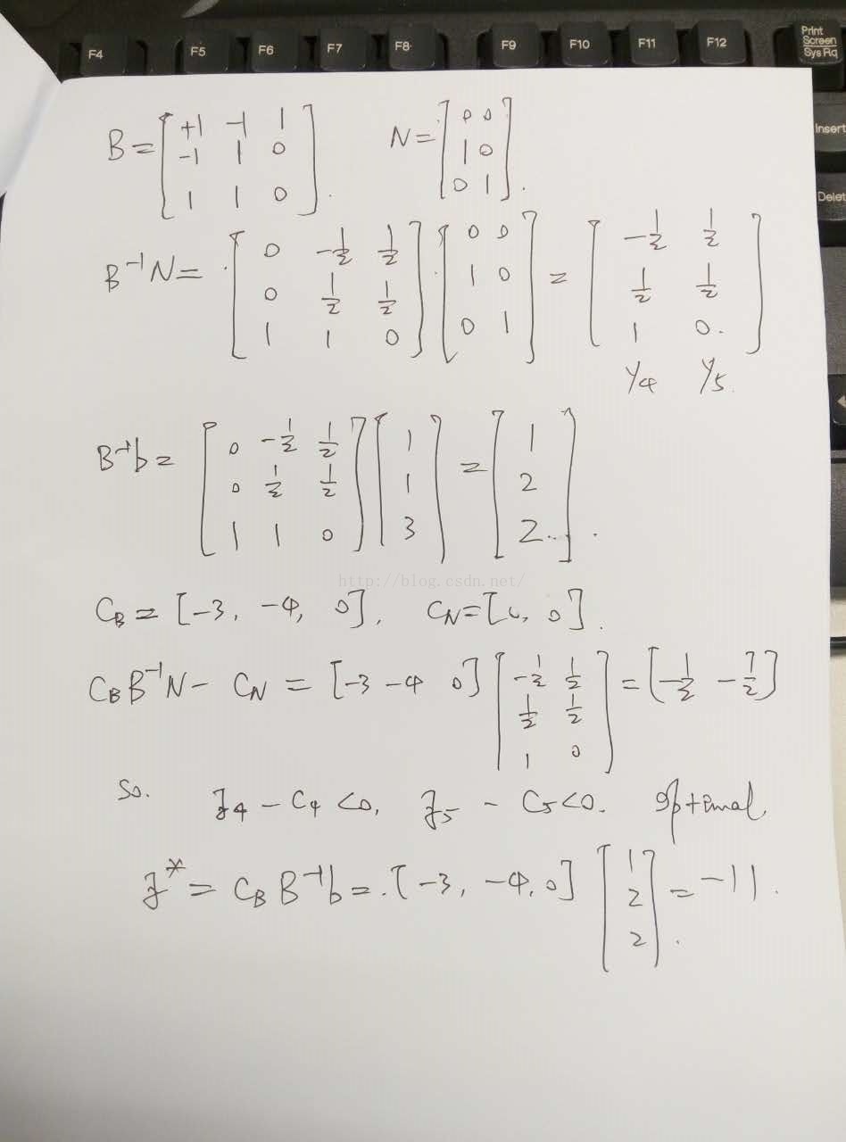 Linear Programming_the simplex method in tableau format