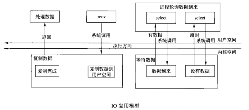 这里写图片描述