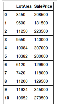 訓練部分資料