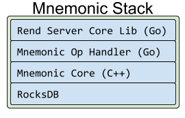 Mnemonic 的设计结构