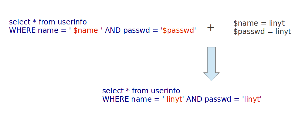 正常情況下，sql語句