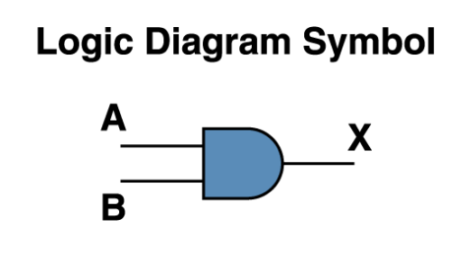logic diagram symbol