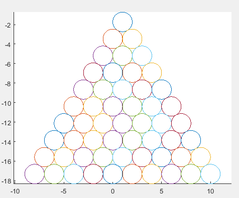 Matlab Tricks（十五） —— 圆的正确画法