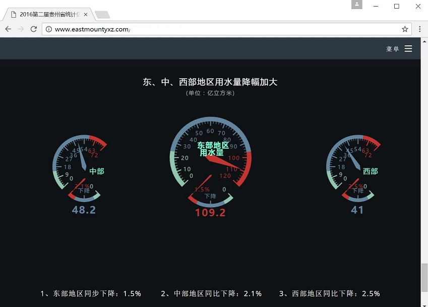 怎么样可以在阿里云搭建个人网站及域名绑定介绍