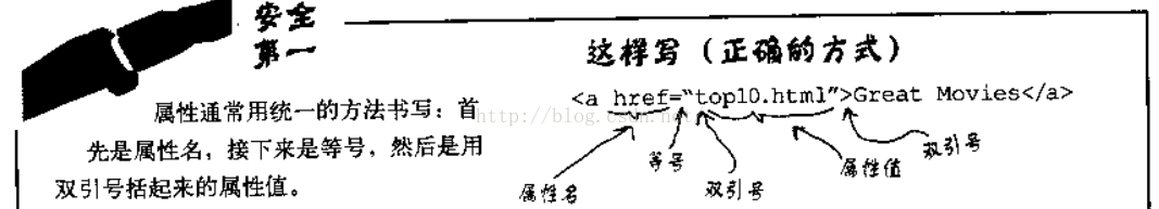 HTML-a元素的理解