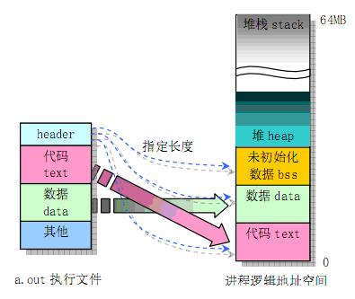 图形化示例