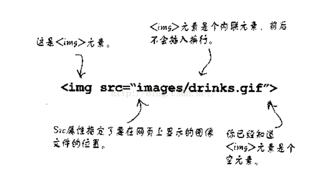HTML-认识img标签