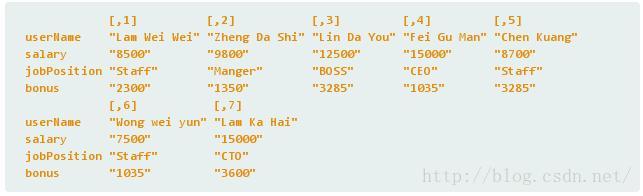 R tutorial 13 - cbind 黏合