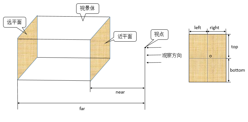 正交投影示意圖