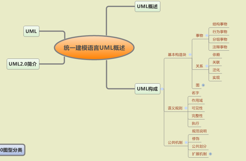 uml概述