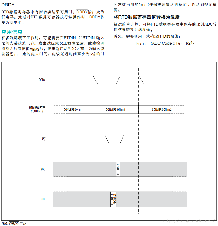 总结 Stm32f103c8t6通过max读取pt100电阻值 正在格式化 Csdn博客