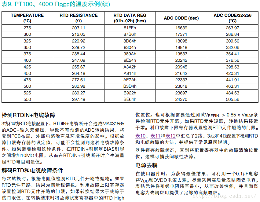 总结 Stm32f103c8t6通过max读取pt100电阻值 大师兄电子工作室的博客 Csdn博客 Max程序