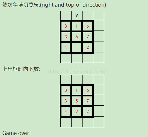 九宫格算法理解