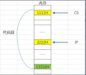 記憶體地址示意圖