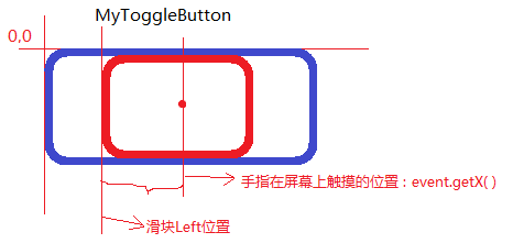 简单分析