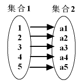 实变函数/实分析总结