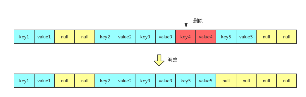 Java8 - IdentityHashMap源码