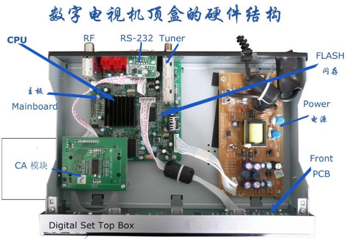 机顶盒知识详解_罗盘的知识与技巧