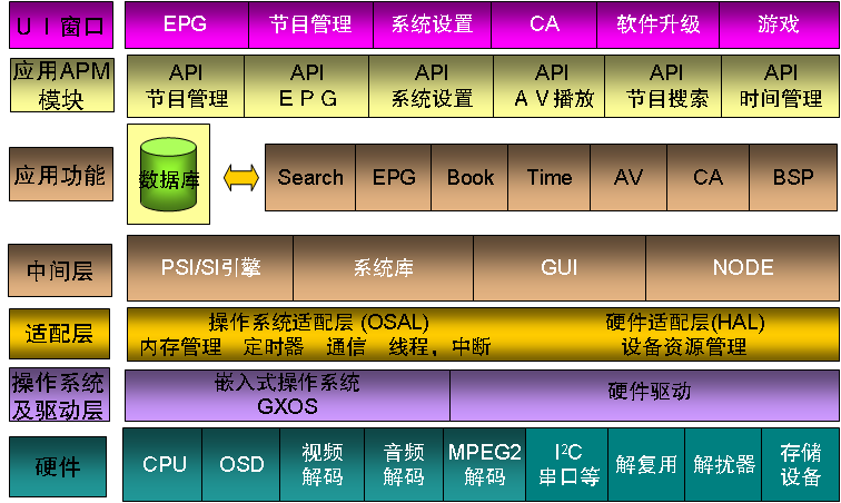 机顶盒知识详解_罗盘的知识与技巧