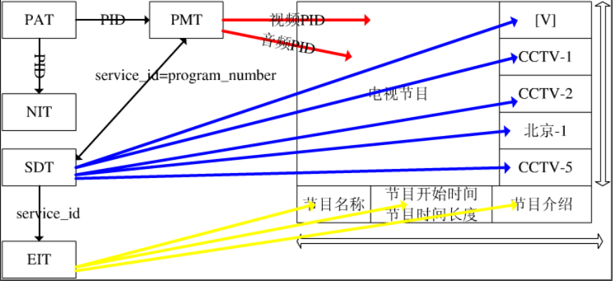 机顶盒知识详解