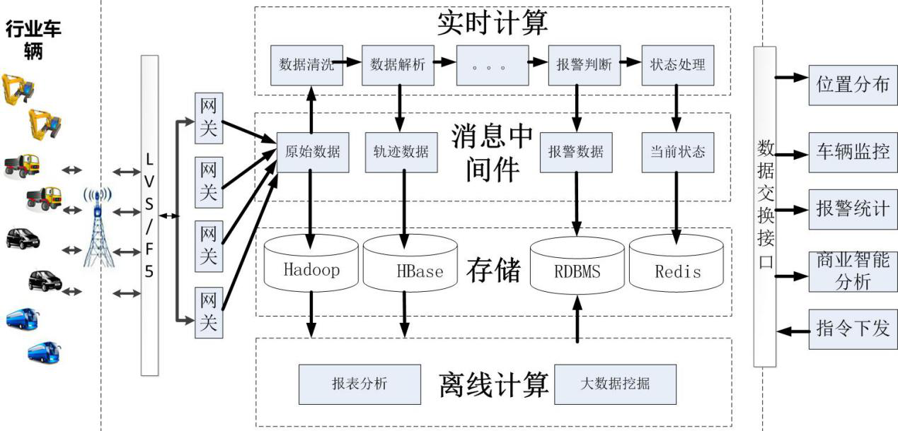 图片描述