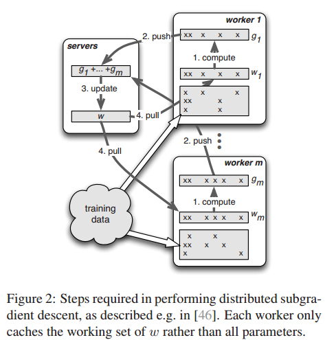 figure2