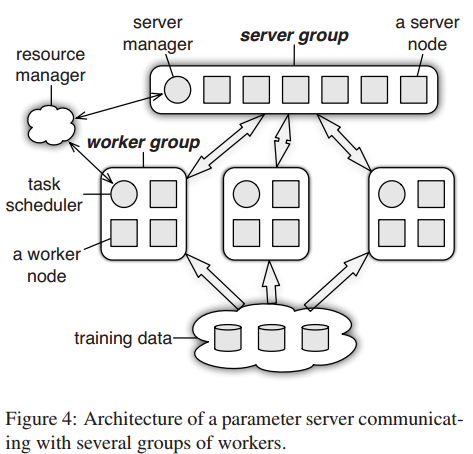 figure4