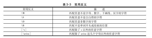 示例