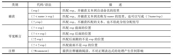 示例