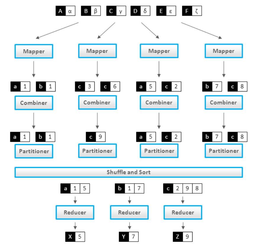 Articles about programming. Алгоритм MAPREDUCE. MAPREDUCE. Map reduce описание.