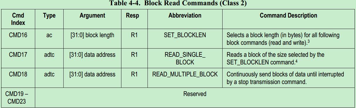 Block Read Commands