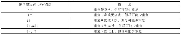 示例