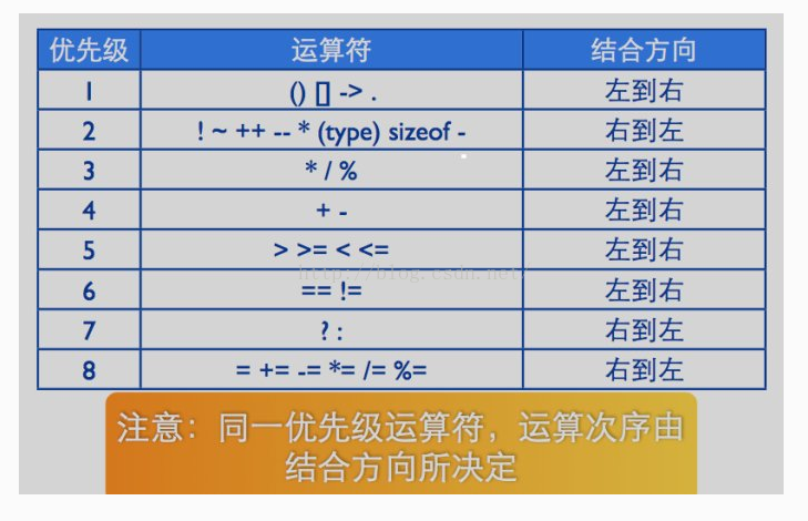 【PHP】运算符与表达式