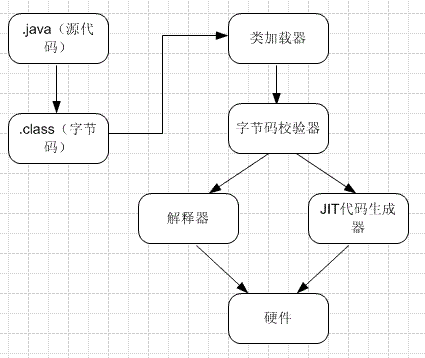 Java高级工程师面试题总结及参考答案「建议收藏」