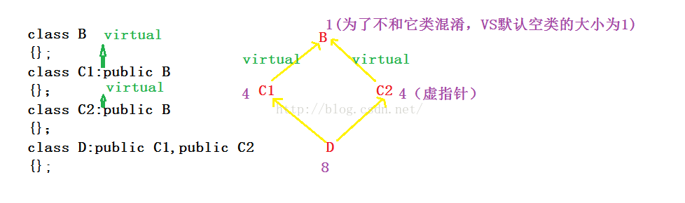 【C++】浅谈三大特性之一继承(三)